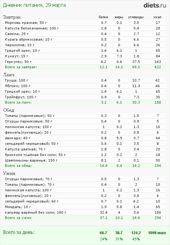 http://www.diets.ru/data/dp/2012/0329/424951.png?rnd=7568