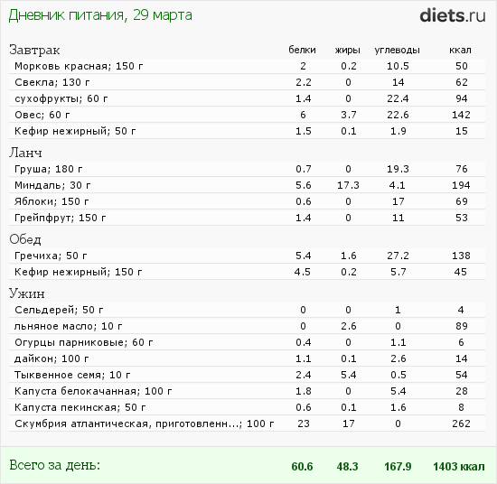 http://www.diets.ru/data/dp/2012/0329/435845.png?rnd=6458