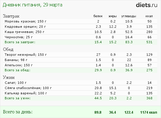http://www.diets.ru/data/dp/2012/0329/436161.png?rnd=9035