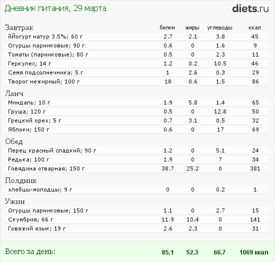 http://www.diets.ru/data/dp/2012/0329/438579.png?rnd=6552