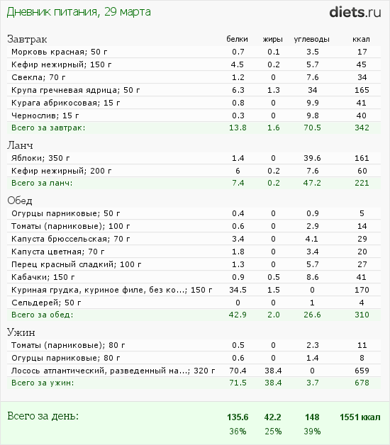 http://www.diets.ru/data/dp/2012/0329/440487.png?rnd=4768
