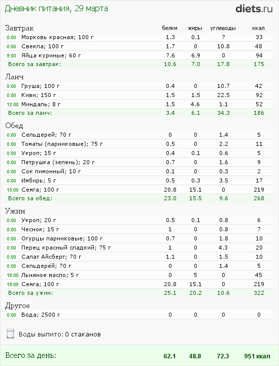 http://www.diets.ru/data/dp/2012/0329/441259.png?rnd=5980