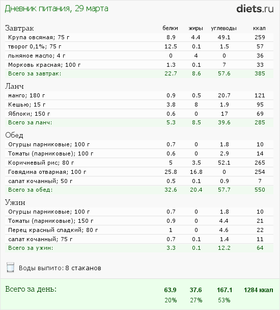 http://www.diets.ru/data/dp/2012/0329/447182.png?rnd=3030