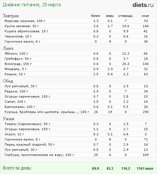 http://www.diets.ru/data/dp/2012/0329/458818.png?rnd=7666