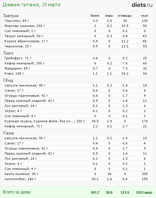 http://www.diets.ru/data/dp/2012/0329/460319.png?rnd=1144
