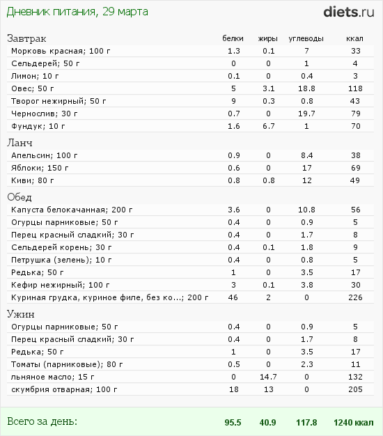 http://www.diets.ru/data/dp/2012/0329/468052.png?rnd=9296