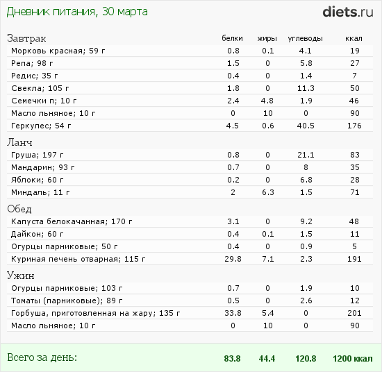 http://www.diets.ru/data/dp/2012/0330/25775.png?rnd=2985