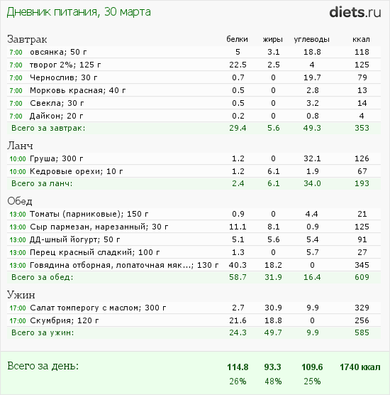 http://www.diets.ru/data/dp/2012/0330/397219.png?rnd=2759
