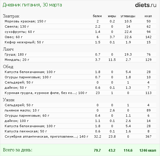 http://www.diets.ru/data/dp/2012/0330/435845.png?rnd=1434