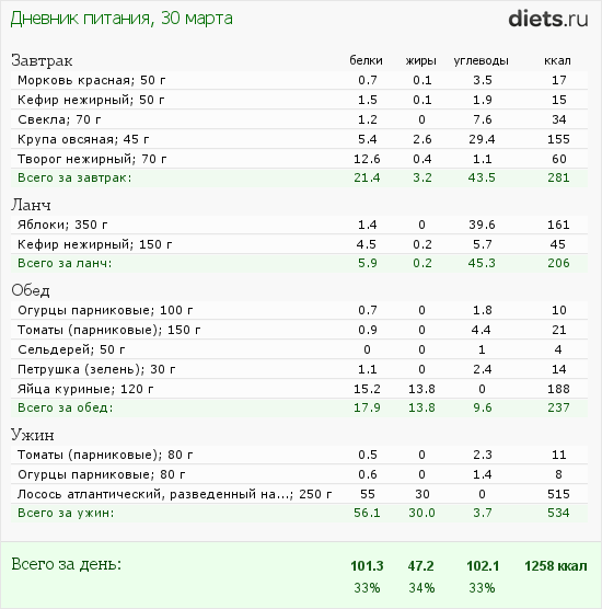 http://www.diets.ru/data/dp/2012/0330/440487.png?rnd=2405