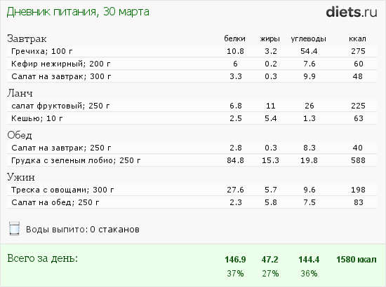 http://www.diets.ru/data/dp/2012/0330/455509.png?rnd=242