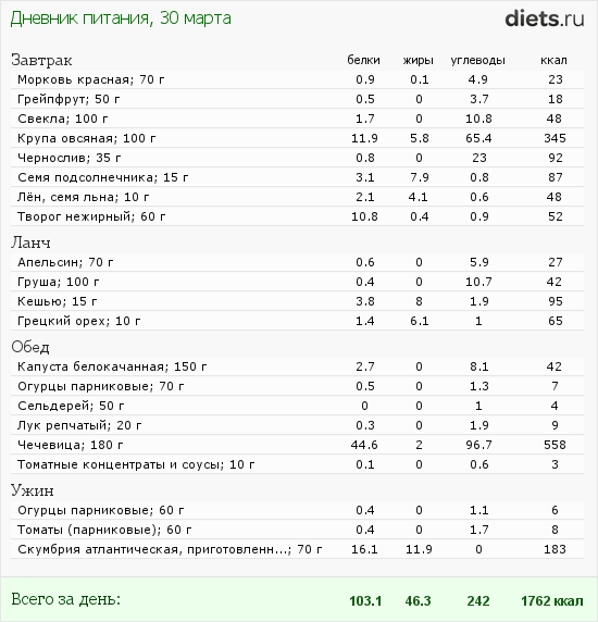 http://www.diets.ru/data/dp/2012/0330/456765.png?rnd=3469