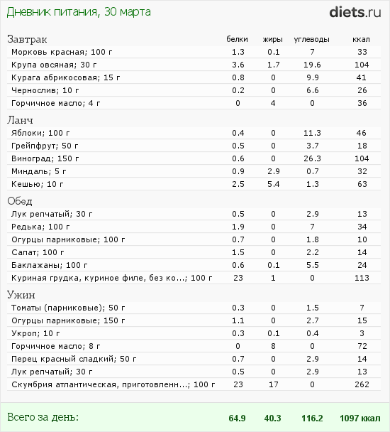 http://www.diets.ru/data/dp/2012/0330/458818.png?rnd=1337