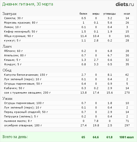 http://www.diets.ru/data/dp/2012/0330/468052.png?rnd=5849