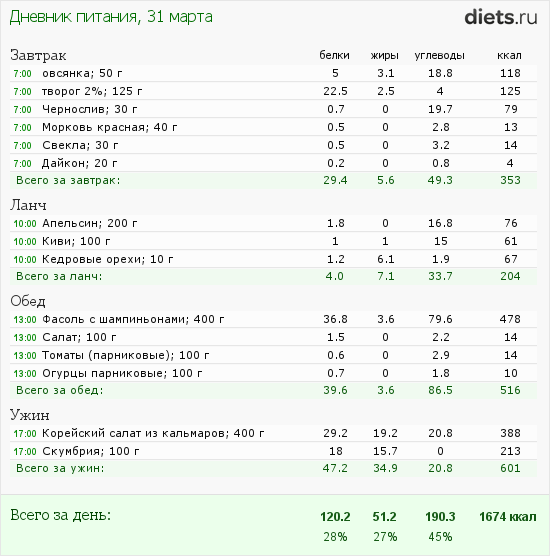 http://www.diets.ru/data/dp/2012/0331/397219.png?rnd=481
