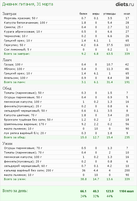 http://www.diets.ru/data/dp/2012/0331/424951.png?rnd=8752