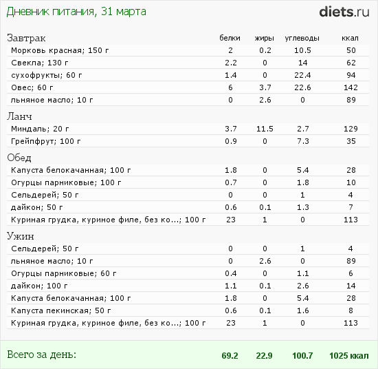http://www.diets.ru/data/dp/2012/0331/435845.png?rnd=7148