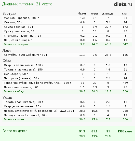 http://www.diets.ru/data/dp/2012/0331/440487.png?rnd=9581