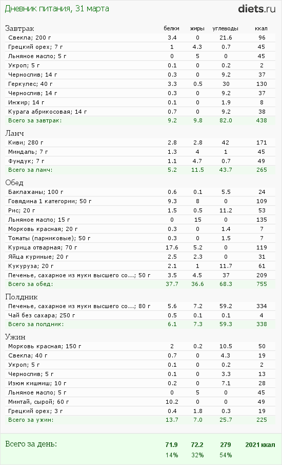 http://www.diets.ru/data/dp/2012/0331/443300.png