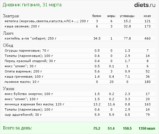 http://www.diets.ru/data/dp/2012/0331/450600.png?rnd=3745