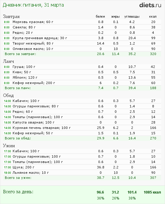 http://www.diets.ru/data/dp/2012/0331/456418.png?rnd=7908