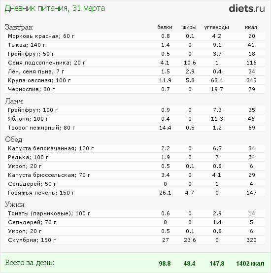 http://www.diets.ru/data/dp/2012/0331/456765.png?rnd=7312