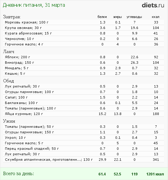 http://www.diets.ru/data/dp/2012/0331/458818.png?rnd=6404