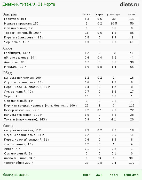 http://www.diets.ru/data/dp/2012/0331/460319.png?rnd=8024