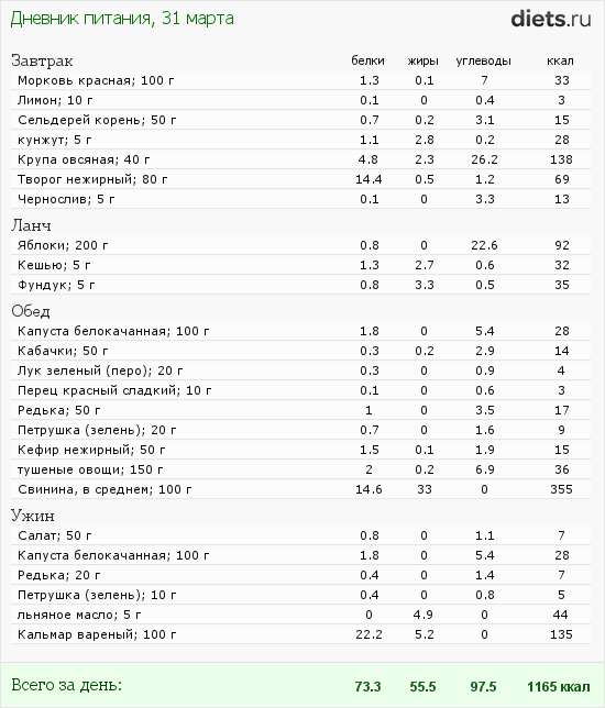 http://www.diets.ru/data/dp/2012/0331/468052.png?rnd=6649