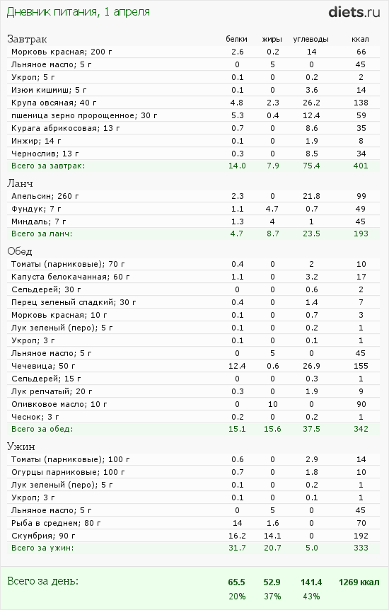 http://www.diets.ru/data/dp/2012/0401/443300.png