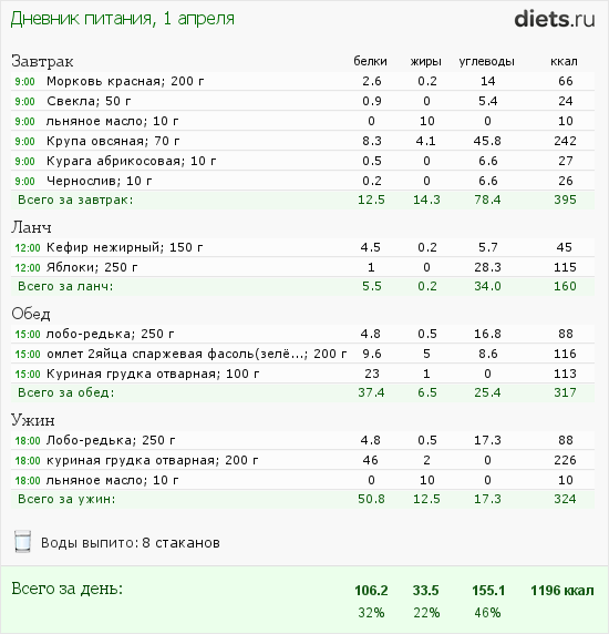 http://www.diets.ru/data/dp/2012/0401/455519.png?rnd=194