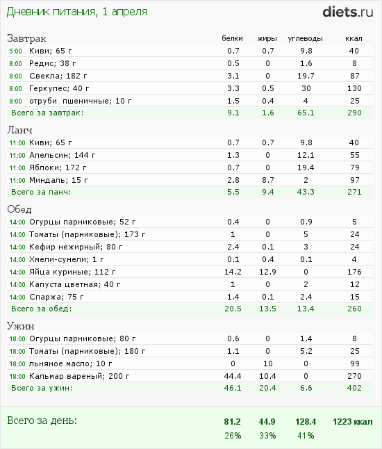 http://www.diets.ru/data/dp/2012/0401/456418.png?rnd=2401