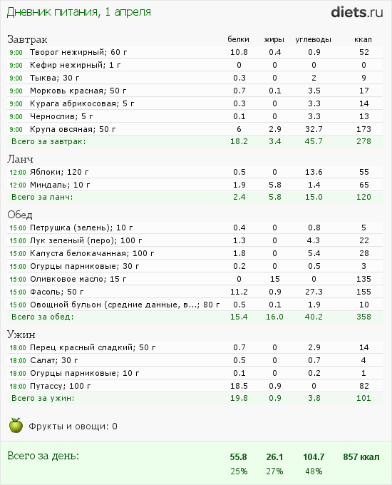 http://www.diets.ru/data/dp/2012/0401/458813.png?rnd=6854