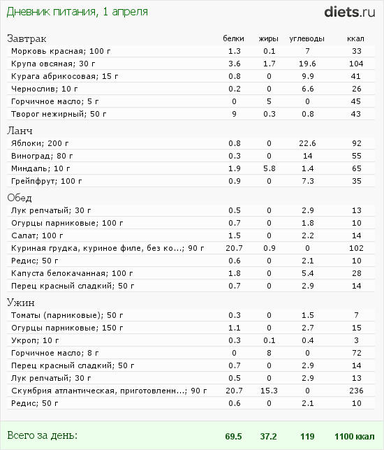http://www.diets.ru/data/dp/2012/0401/458818.png?rnd=9546