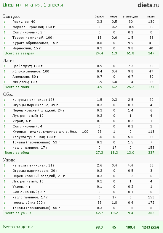http://www.diets.ru/data/dp/2012/0401/460319.png?rnd=9377
