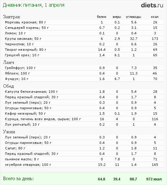 http://www.diets.ru/data/dp/2012/0401/468052.png?rnd=881