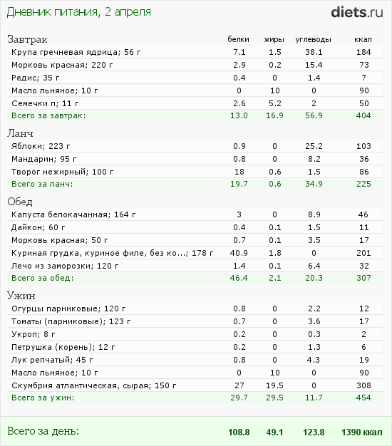 http://www.diets.ru/data/dp/2012/0402/25775.png?rnd=3736