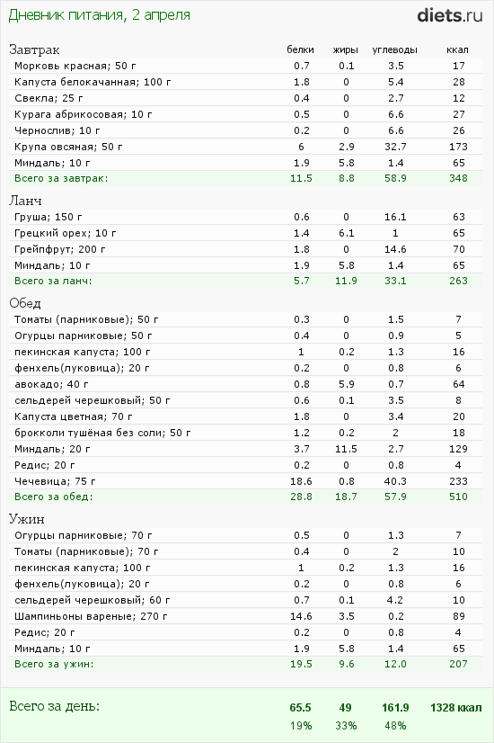 http://www.diets.ru/data/dp/2012/0402/424951.png?rnd=2757