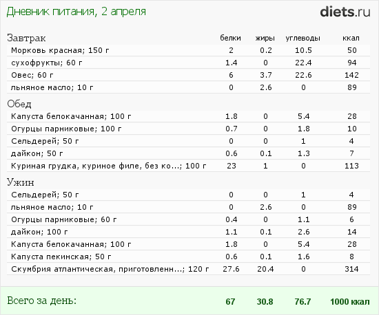http://www.diets.ru/data/dp/2012/0402/435845.png?rnd=2572