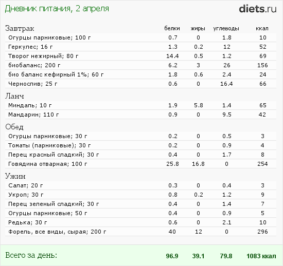 http://www.diets.ru/data/dp/2012/0402/438579.png?rnd=190