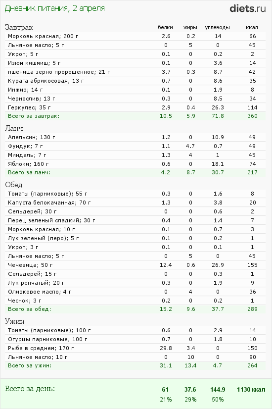 http://www.diets.ru/data/dp/2012/0402/443300.png