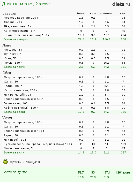 http://www.diets.ru/data/dp/2012/0402/453028.png?rnd=3429
