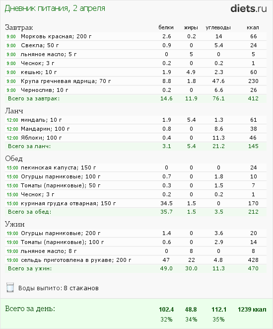 http://www.diets.ru/data/dp/2012/0402/455519.png?rnd=6941