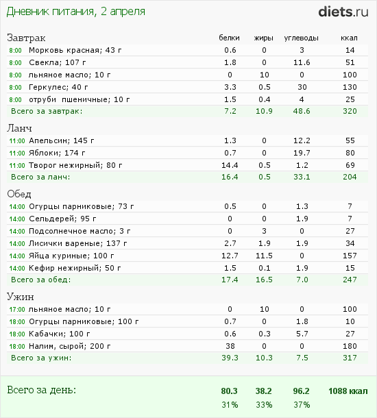 http://www.diets.ru/data/dp/2012/0402/456418.png?rnd=2902