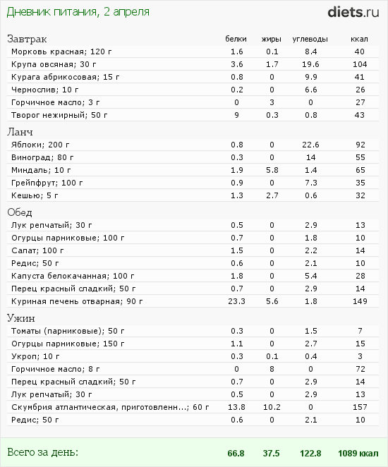 http://www.diets.ru/data/dp/2012/0402/458818.png?rnd=183