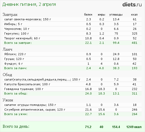 http://www.diets.ru/data/dp/2012/0402/464705.png?rnd=7226