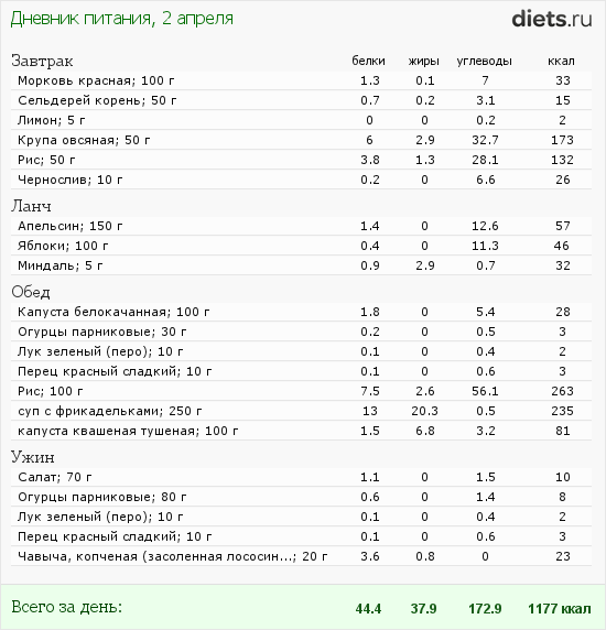 http://www.diets.ru/data/dp/2012/0402/468052.png?rnd=791