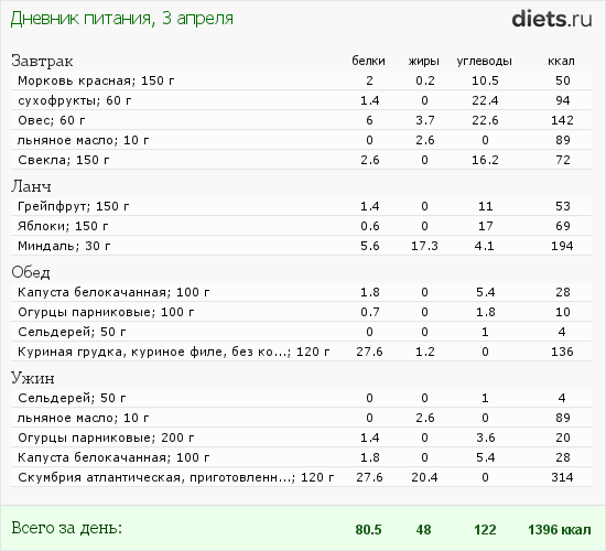 http://www.diets.ru/data/dp/2012/0403/435845.png?rnd=7619
