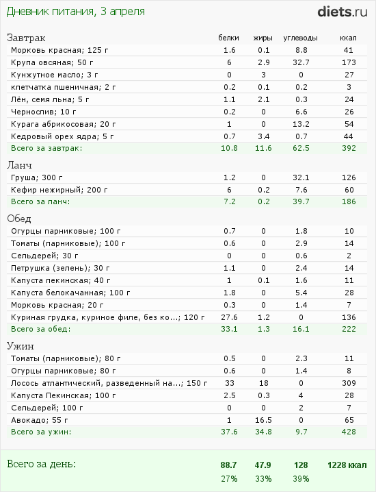 http://www.diets.ru/data/dp/2012/0403/440487.png?rnd=5514