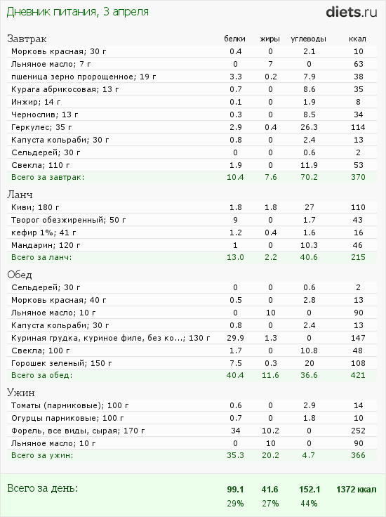 http://www.diets.ru/data/dp/2012/0403/443300.png